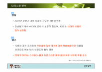 [생산관리] 남성용 기능성(체형보정)속옷을 통한 판매량 증가방안-4