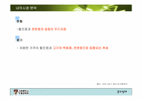 [생산관리] 남성용 기능성(체형보정)속옷을 통한 판매량 증가방안-6