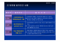 산업현장에서의 재해발생실정 고찰-4
