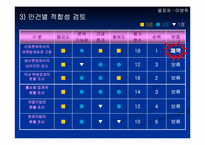 산업현장에서의 재해발생실정 고찰-6