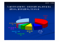 산업현장에서의 재해발생실정 고찰-11