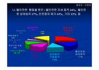 산업현장에서의 재해발생실정 고찰-12