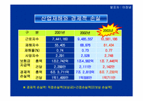 산업현장에서의 재해발생실정 고찰-14