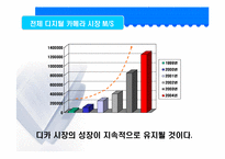 [광고기획서] canon 캐논 광고기획서-4