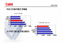 [광고기획서] canon 캐논 광고기획서-5