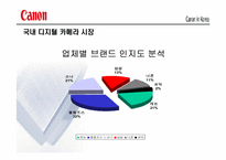 [광고기획서] canon 캐논 광고기획서-6
