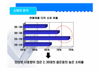 [광고기획서] canon 캐논 광고기획서-8