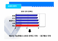 [광고기획서] canon 캐논 광고기획서-9