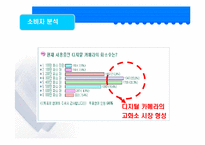 [광고기획서] canon 캐논 광고기획서-12