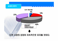 [광고기획서] canon 캐논 광고기획서-13