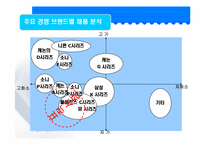 [광고기획서] canon 캐논 광고기획서-15