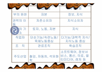 [조직론] 학습조직-4