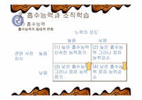 [조직론] 학습조직-10