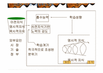 [조직론] 학습조직-12