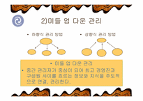 [조직론] 학습조직-19