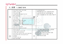 [성공사례] 신경제기업 아이리버(iriver) 성공요인분석-6