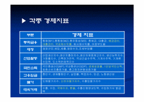 [투자론] 증권시장과 거시경제변수 사이의 관련성-4