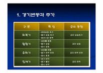 [투자론] 증권시장과 거시경제변수 사이의 관련성-6