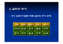 [투자론] 증권시장과 거시경제변수 사이의 관련성-8