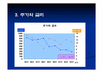 [투자론] 증권시장과 거시경제변수 사이의 관련성-9