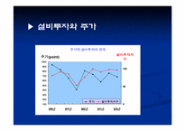 [투자론] 증권시장과 거시경제변수 사이의 관련성-20