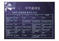 [전자상거래] 상사중재내용 및 온라인상거래 중재사례-6