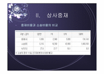 [전자상거래] 상사중재내용 및 온라인상거래 중재사례-12