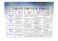 [경영학] 바람직한 지배구조-8