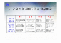 [경영학] 바람직한 지배구조-9