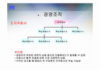 [경영학] 바람직한 지배구조-16