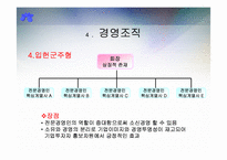 [경영학] 바람직한 지배구조-18