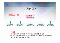 [경영학] 바람직한 지배구조-19
