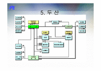 [경영학] 바람직한 지배구조-20