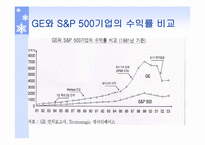 [생산운영관리] GE와 삼성SDI의 생산혁신 6시그마운동을 중심으로-17