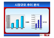 [인터넷마케팅기획서] 순창고추장-5