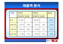 [인터넷마케팅기획서] 순창고추장-6