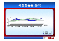 [인터넷마케팅기획서] 순창고추장-7