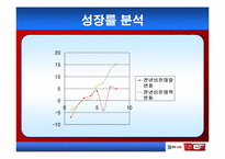 [인터넷마케팅기획서] 순창고추장-8
