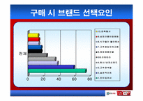 [인터넷마케팅기획서] 순창고추장-13