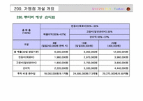 [프랜차이즈] 프랜차이즈 투다리 경영전략-11