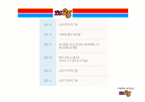 [유통관리] LG25 유통 핵심성공 요인-8