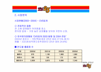 [유통관리] LG25 유통 핵심성공 요인-11