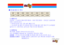 [유통관리] LG25 유통 핵심성공 요인-12