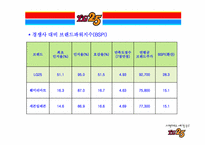 [유통관리] LG25 유통 핵심성공 요인-20