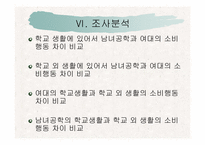 [소비자행동] 준거집단에 따른 여학생들의 소비행동 차이-9