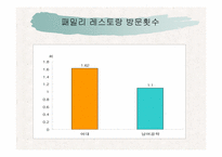 [소비자행동] 준거집단에 따른 여학생들의 소비행동 차이-14