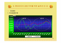 [유통관리] 롯데마트의 문제점과 도약을 위한 방안-15