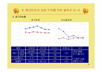 [유통관리] 롯데마트의 문제점과 도약을 위한 방안-16