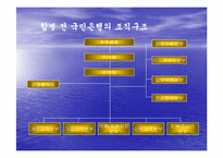 [조직구조론] 국민은행의 조직통합-12