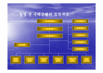 [조직구조론] 국민은행의 조직통합-14